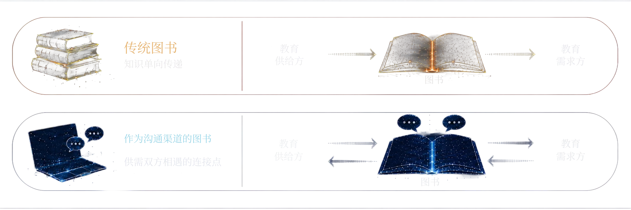 从单向传递到双向沟通
