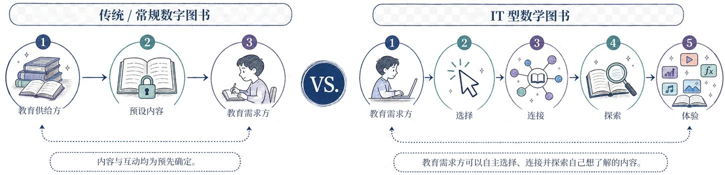 探索书页之外