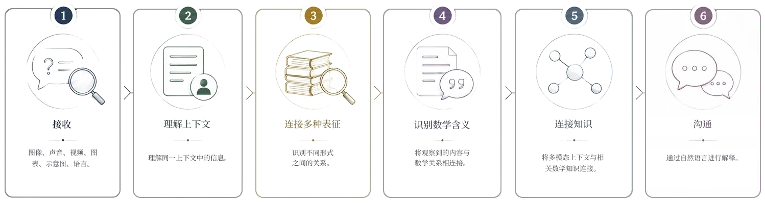 世界并非仅由文字构成