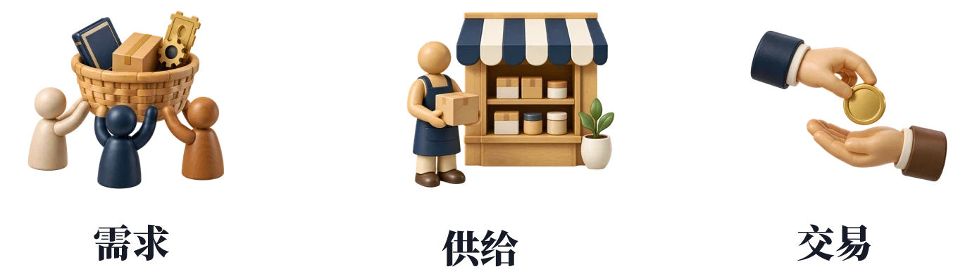 需求、供给与交易